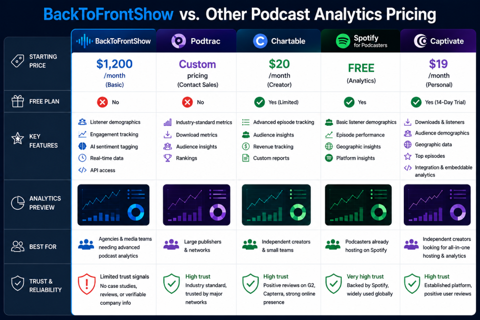 BackToFrontShow vs. other podcast analytics pricing comparison chart