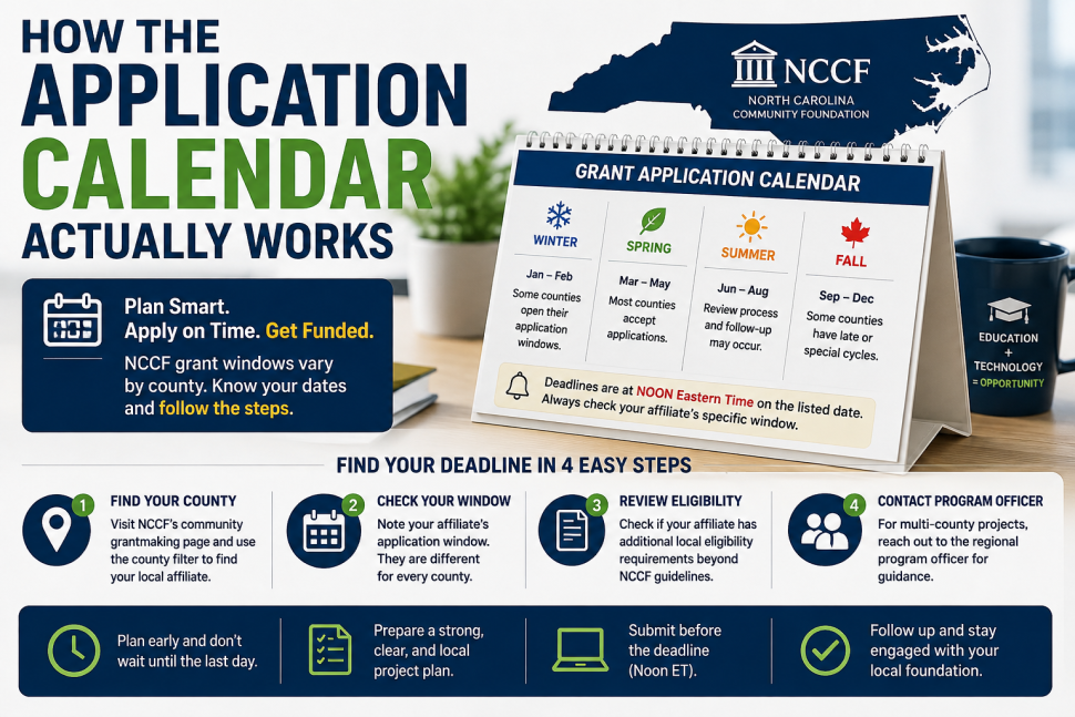 North Carolina grant application calendar showing education technology funding deadlines